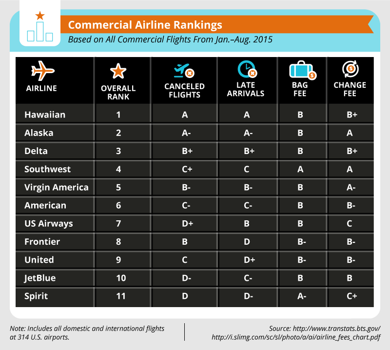 carrier_ranking