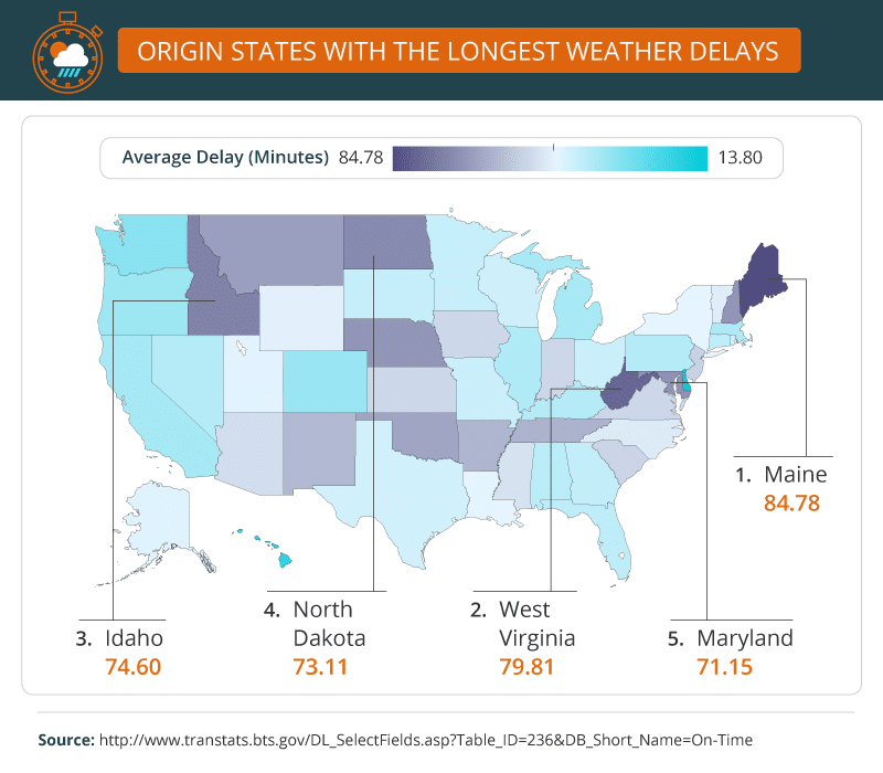 origin states with longest weather delays