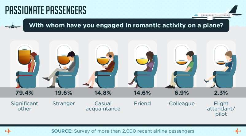 Passionate Passengers