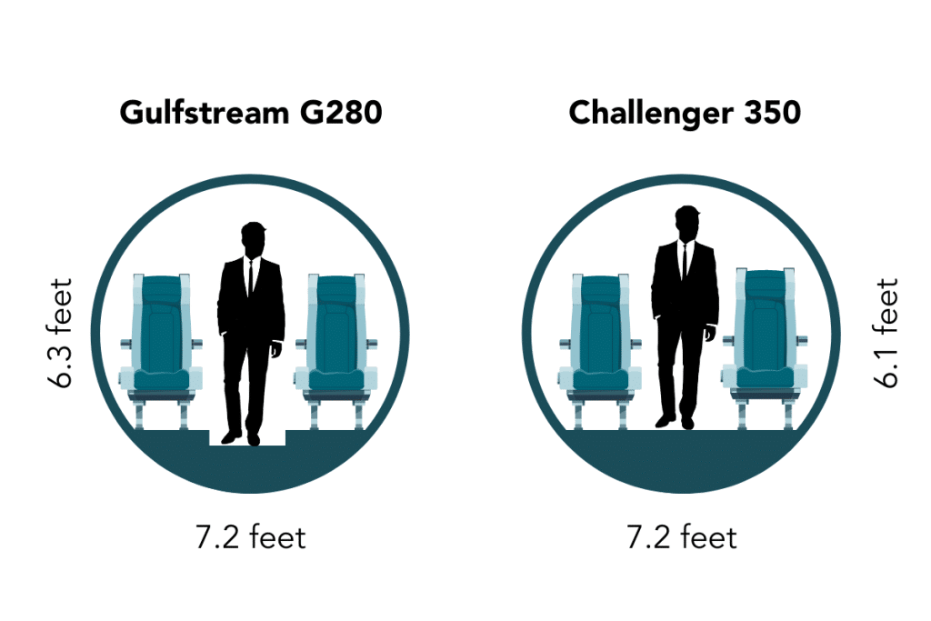 comparison between Challenger 350 and Gulfstream G2800 cabins