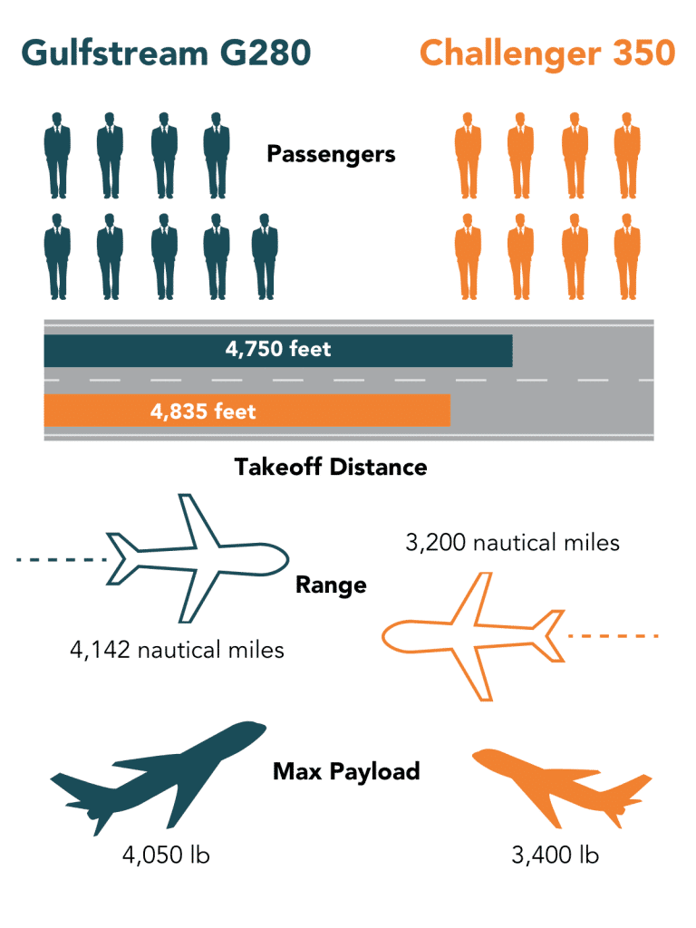 G280 vs 350 comparison infographic